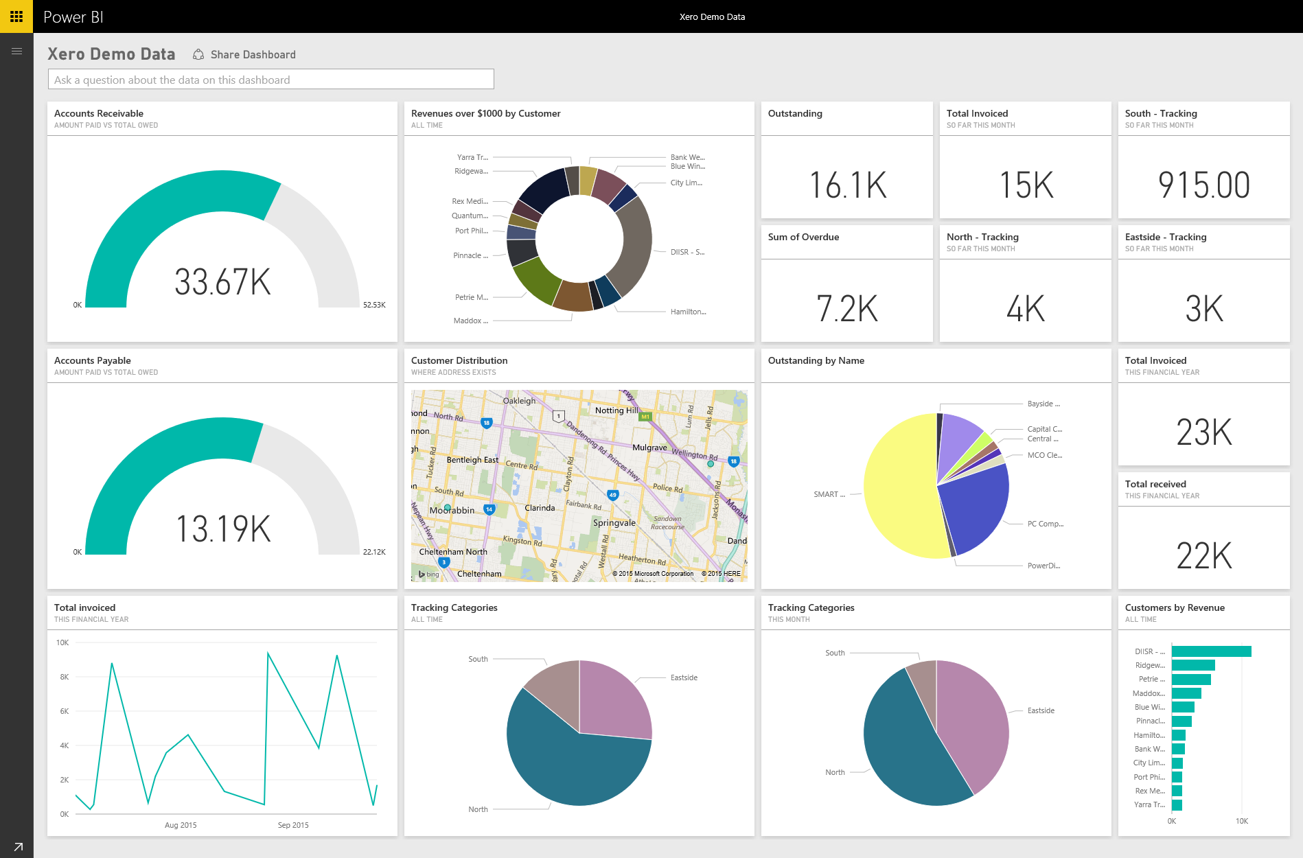 Examples Of Good Power Bi Dashboards